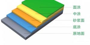 長沙雙洲涂料化工廠,長沙地坪漆生產,長沙涂料生產公司,氟碳漆供應,防腐涂料研發 長沙雙洲涂料化工廠,長沙地坪漆生產,長沙涂料生產公司,氟碳漆供應,防腐涂料研發